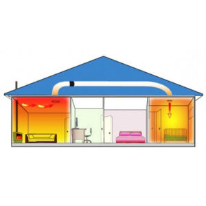 A picture of a home with a FAN0325 Heat Transfer System in front of a white background.